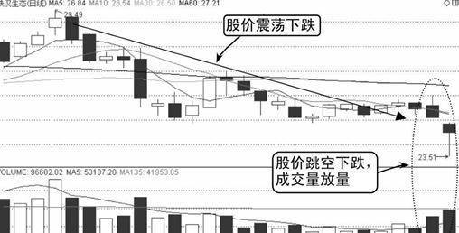 中国股市3阴不吃1阳买3阳不吃1阴卖获利从无例外