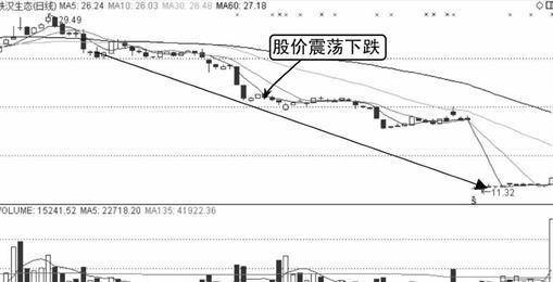 中国股市3阴不吃1阳买3阳不吃1阴卖获利从无例外