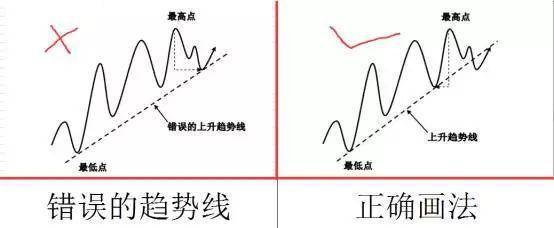 中国股市3阴不吃1阳买3阳不吃1阴卖获利从无例外