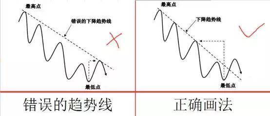 中国股市3阴不吃1阳买3阳不吃1阴卖获利从无例外