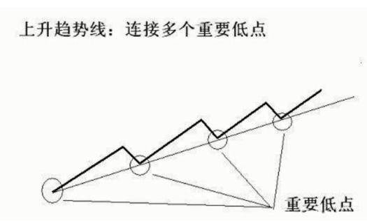 中国股市3阴不吃1阳买3阳不吃1阴卖获利从无例外
