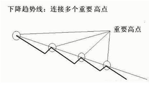 中国股市3阴不吃1阳买3阳不吃1阴卖获利从无例外
