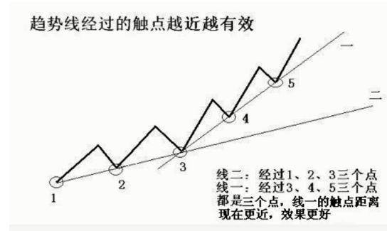 中国股市3阴不吃1阳买3阳不吃1阴卖获利从无例外