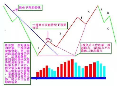 中国股市3阴不吃1阳买3阳不吃1阴卖获利从无例外