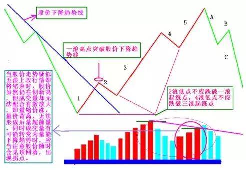 中国股市3阴不吃1阳买3阳不吃1阴卖获利从无例外