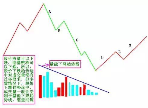 中国股市3阴不吃1阳买3阳不吃1阴卖获利从无例外