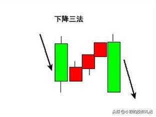 最经典K线买卖口诀下降三法一卖就跌背一条赚一条