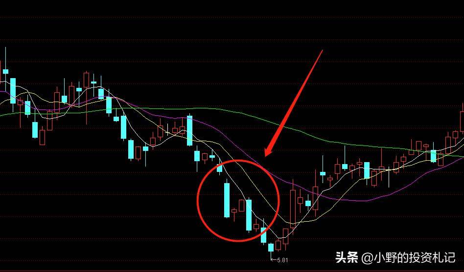 最经典K线买卖口诀下降三法一卖就跌背一条赚一条