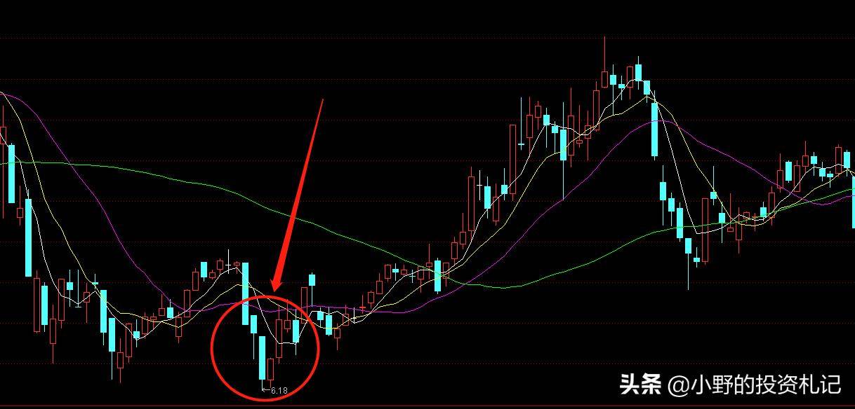 从双k线组合把握买点上涨孕线组合个股一旦出现变盘在即