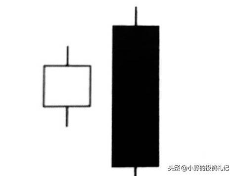 K线上两个重要卖出信号看跌吞没和乌云盖顶实例
