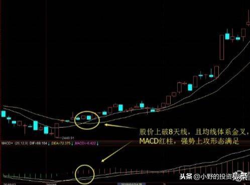 战法核心体系多空看盘判断市场强弱实用性强图解
