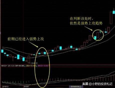 战法核心体系多空看盘判断市场强弱实用性强图解