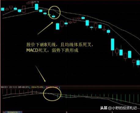 战法核心体系多空看盘判断市场强弱实用性强图解