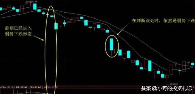 战法核心体系多空看盘判断市场强弱实用性强图解