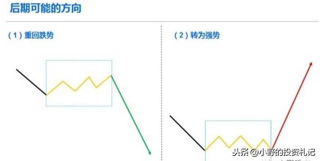 战法核心体系多空看盘判断市场强弱实用性强图解