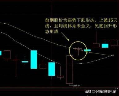 战法核心体系多空看盘判断市场强弱实用性强图解