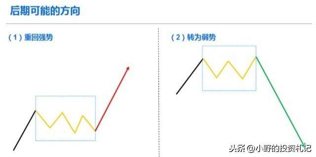 战法核心体系多空看盘判断市场强弱实用性强图解