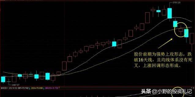 战法核心体系多空看盘判断市场强弱实用性强图解
