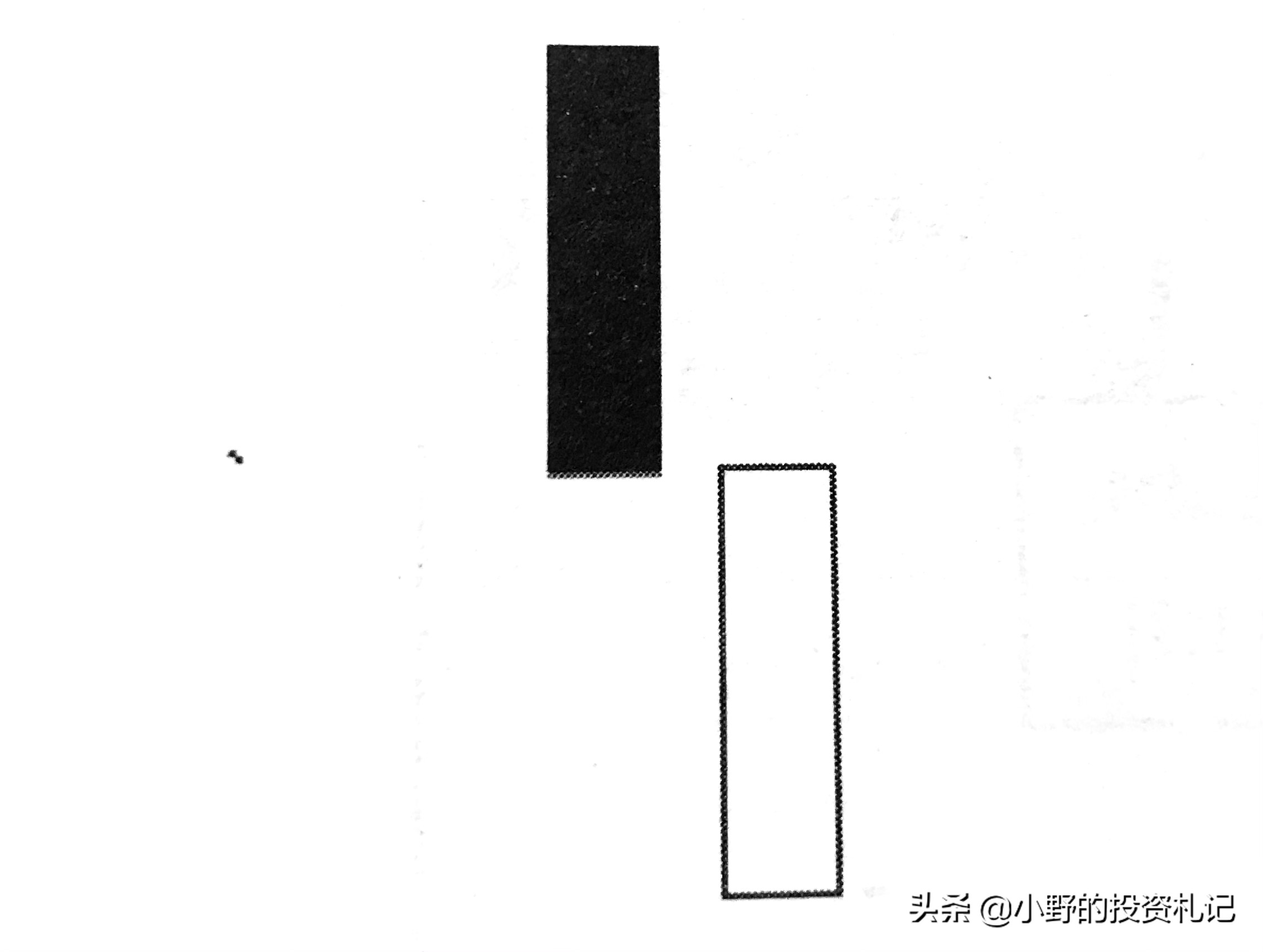 K线必学上涨形态三部曲每一个都是很准的买点信号