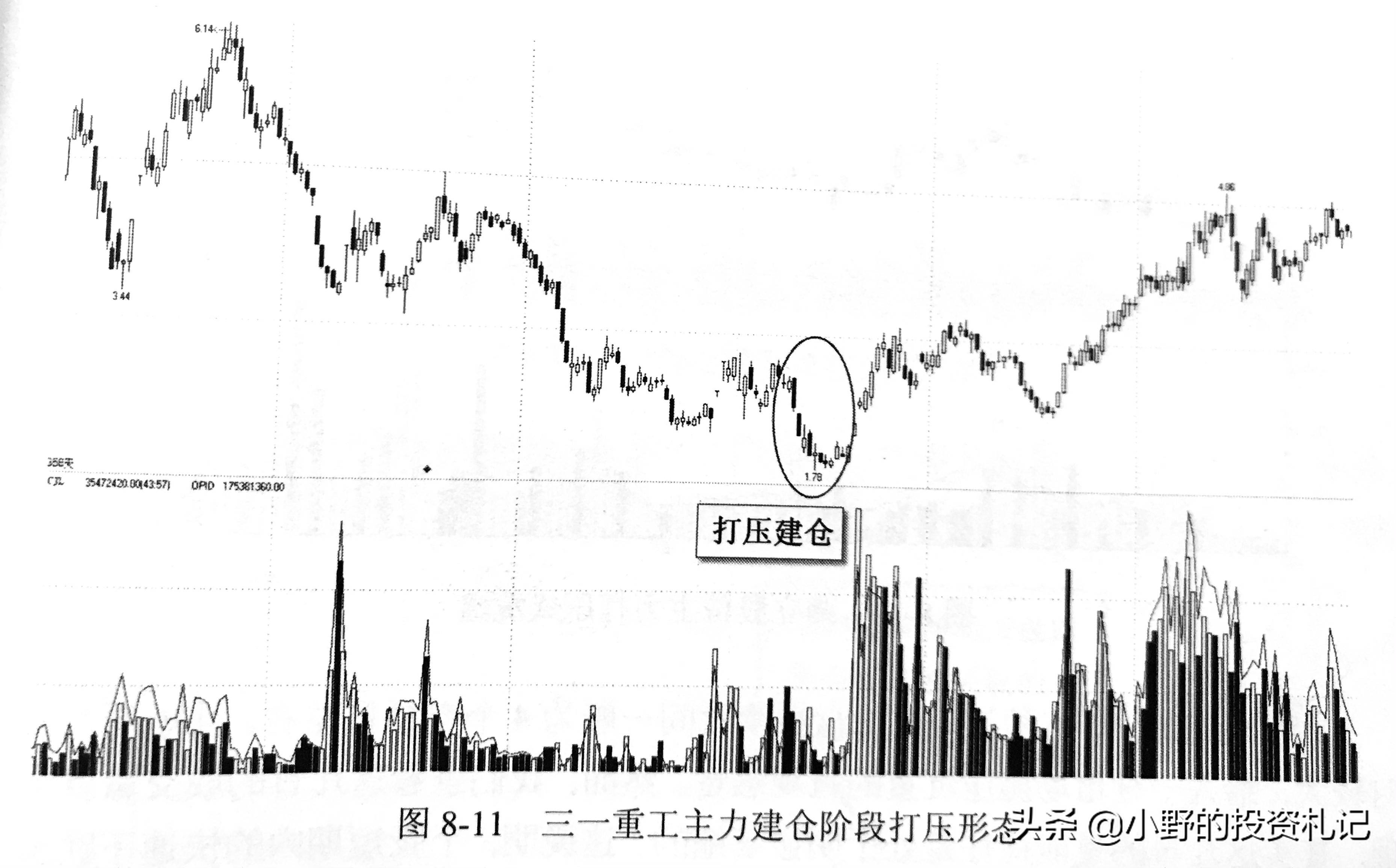 手上的票突然被压别着急抛别中了庄家拉升前的陷阱