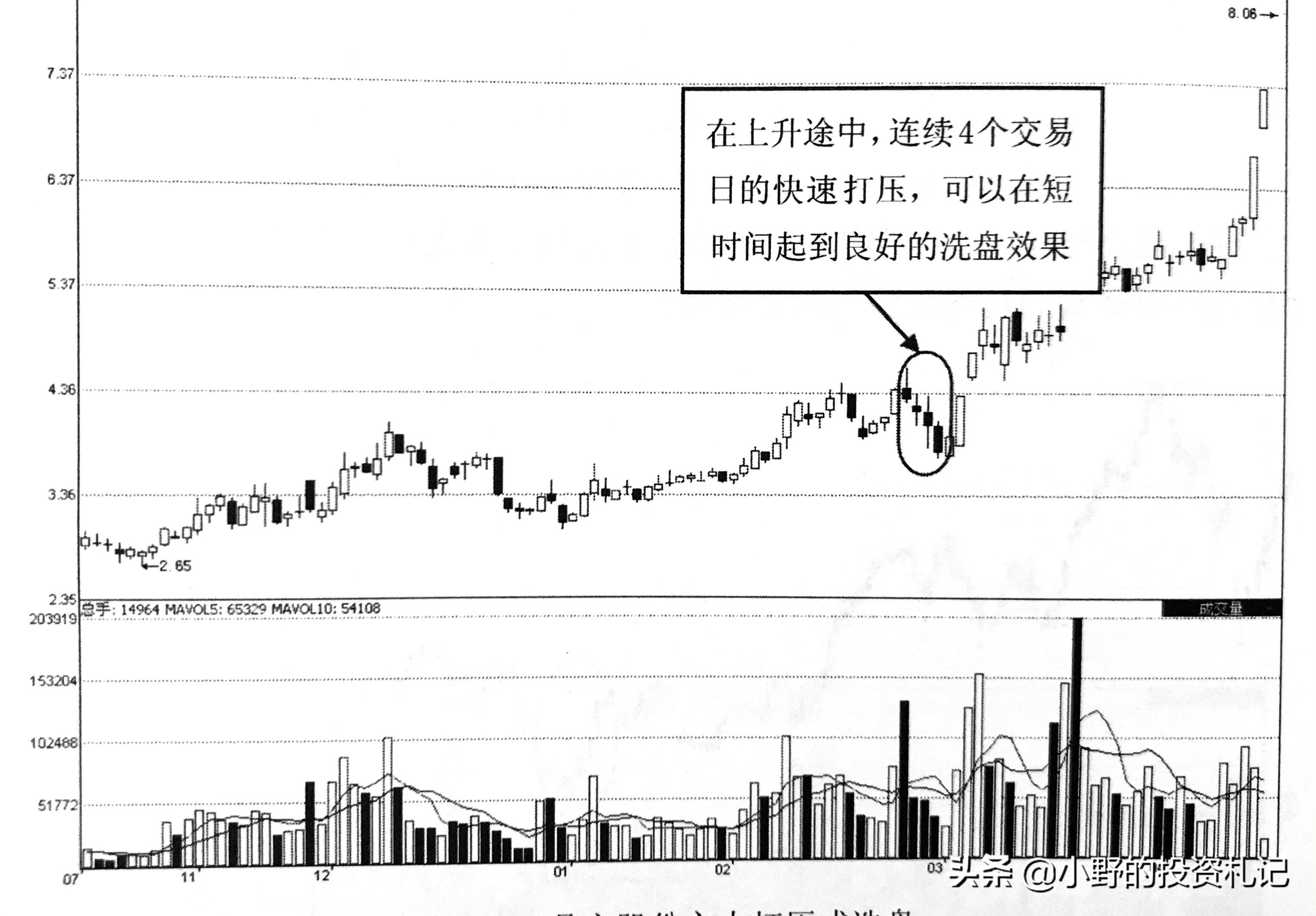 手上的票突然被压别着急抛别中了庄家拉升前的陷阱