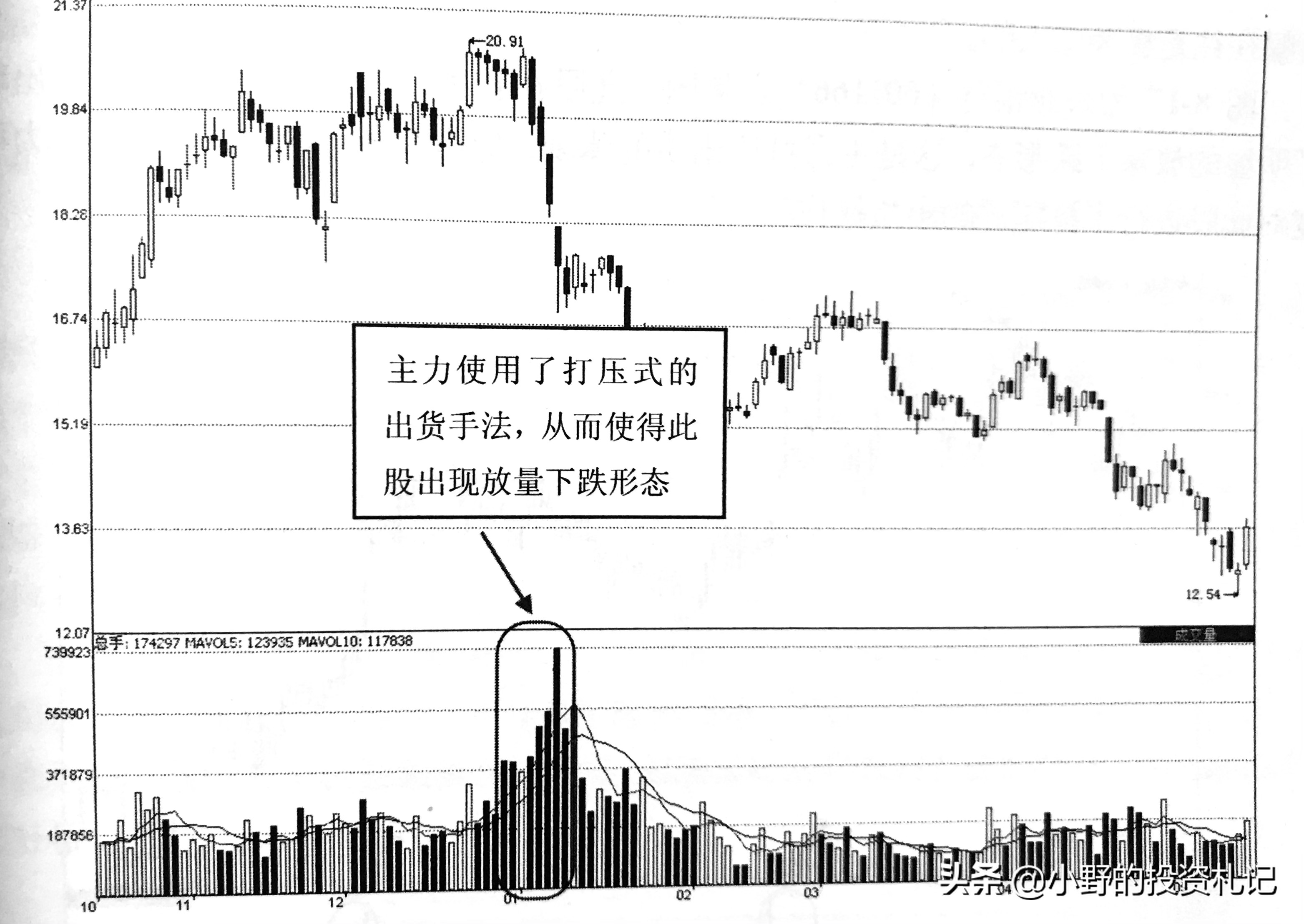 手上的票突然被压别着急抛别中了庄家拉升前的陷阱