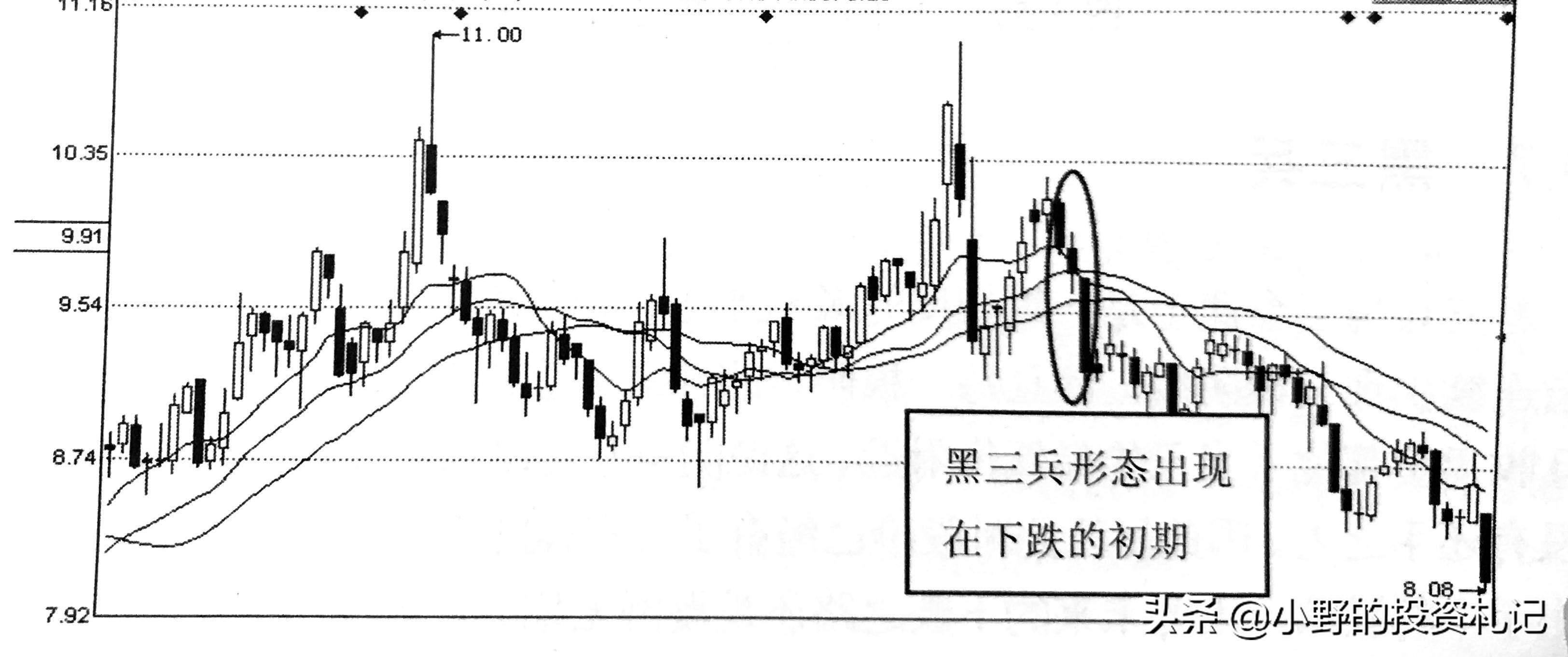 庄家必看的两个卖点信号出现趁早离场别犹豫