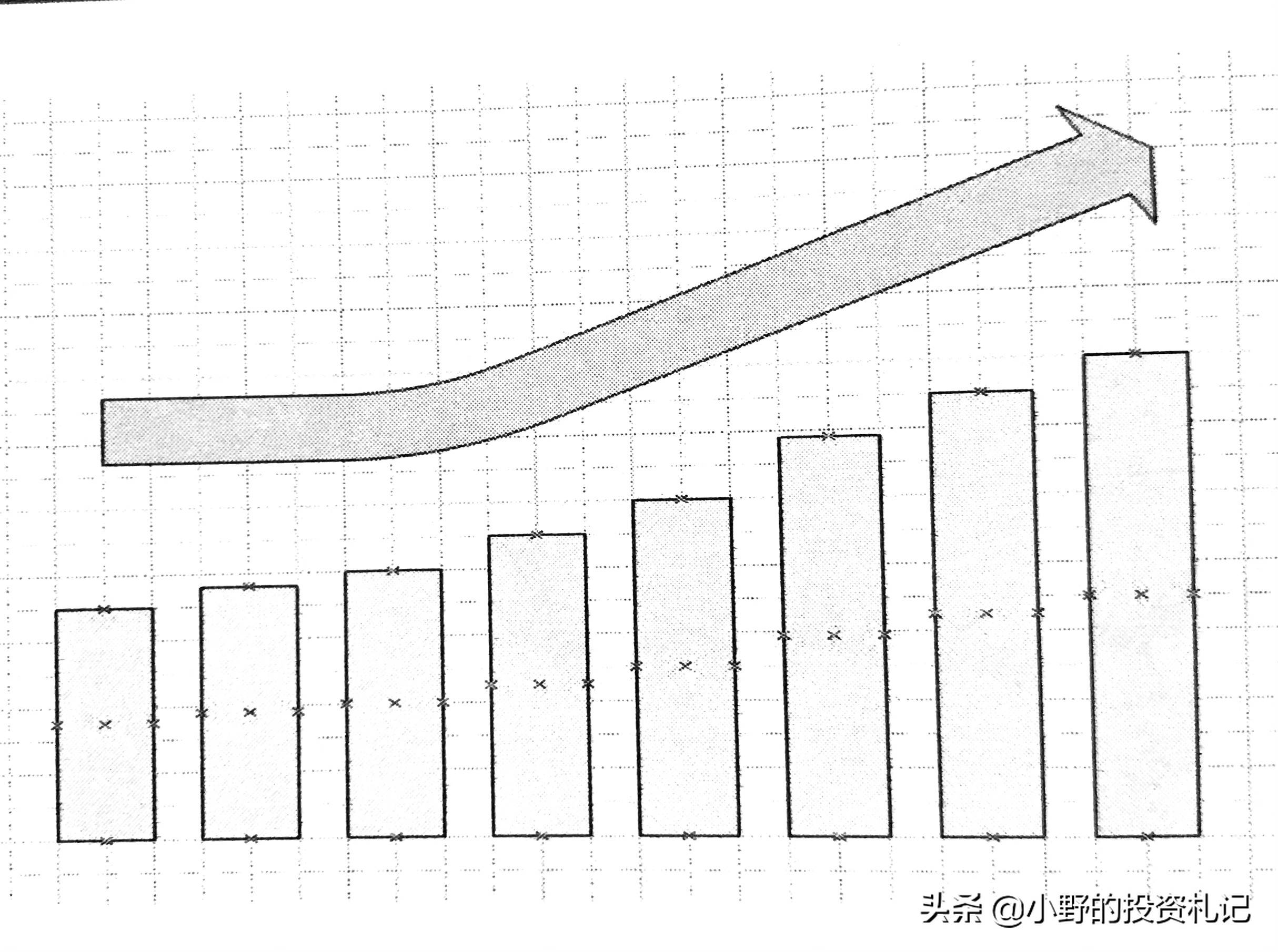 警惕量价关系陷阱今天把6种关系的精髓讲透越早弄懂越好