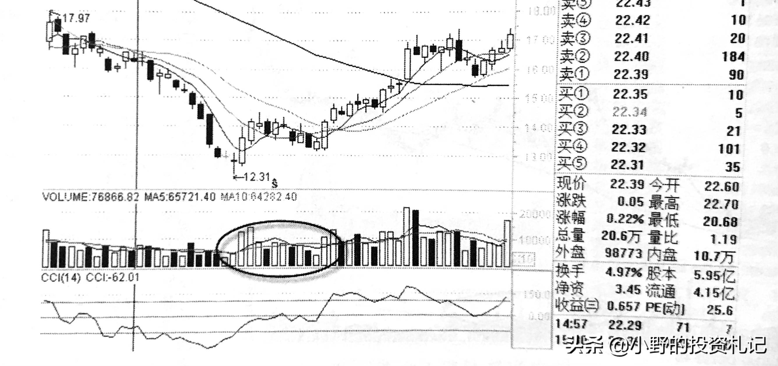 警惕量价关系陷阱今天把6种关系的精髓讲透越早弄懂越好