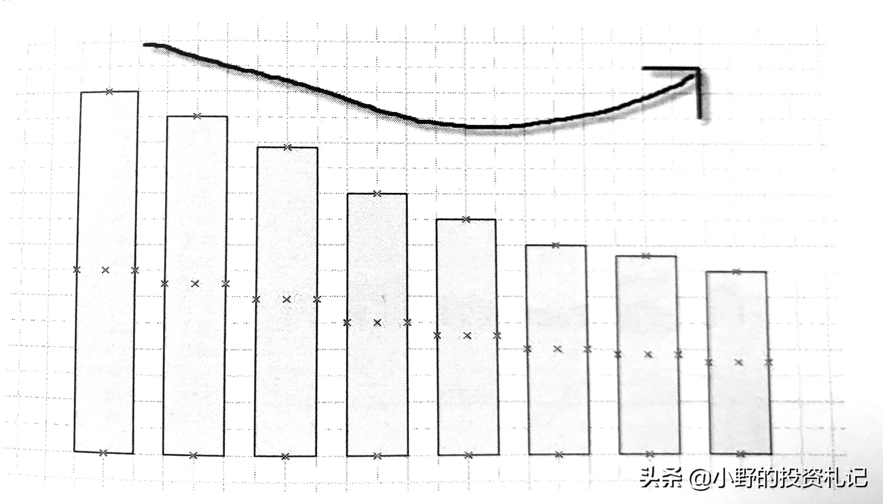 警惕量价关系陷阱今天把6种关系的精髓讲透越早弄懂越好