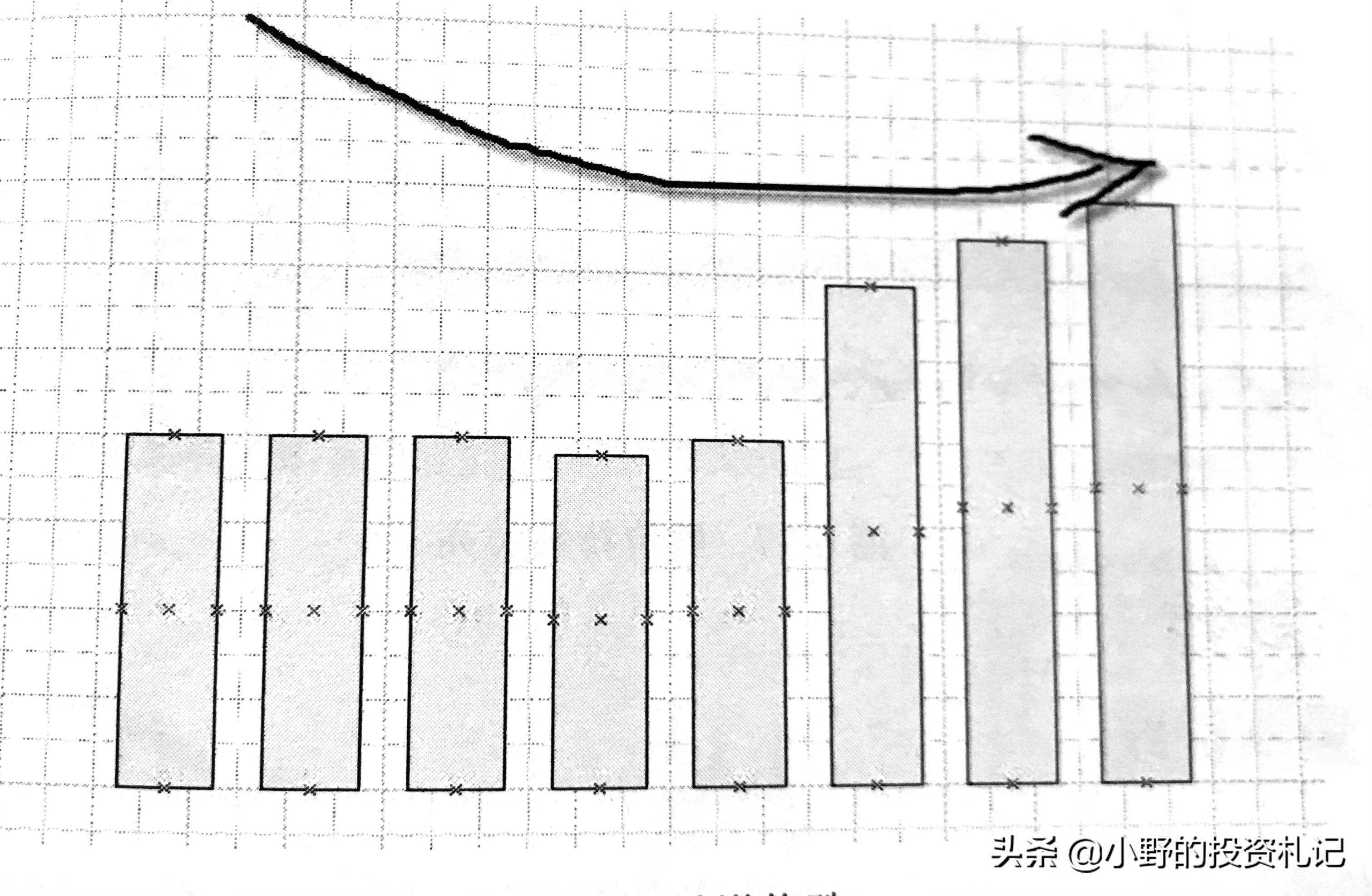 警惕量价关系陷阱今天把6种关系的精髓讲透越早弄懂越好