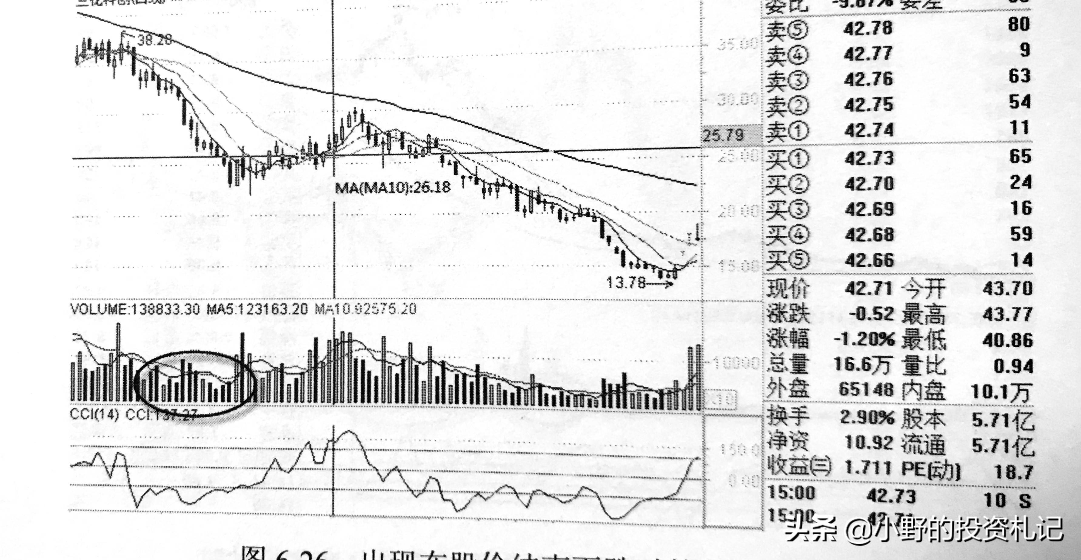 警惕量价关系陷阱今天把6种关系的精髓讲透越早弄懂越好