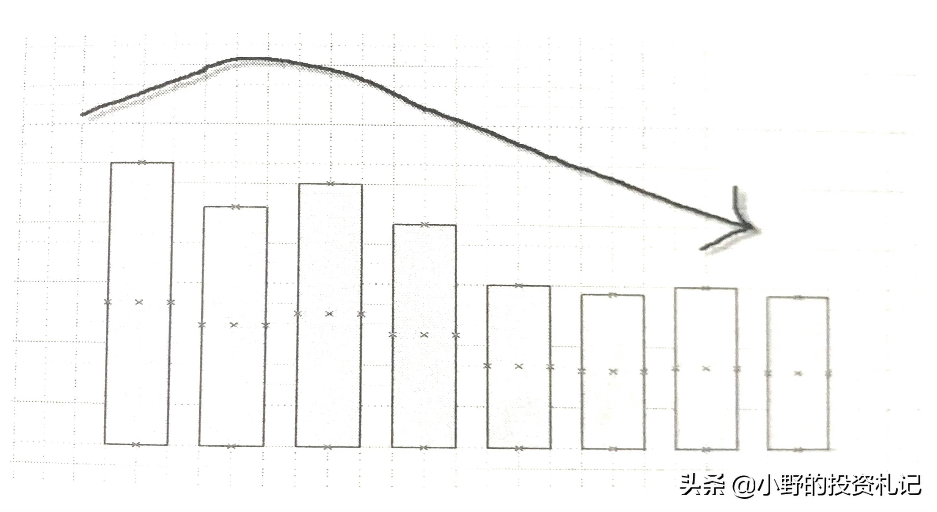 警惕量价关系陷阱今天把6种关系的精髓讲透越早弄懂越好