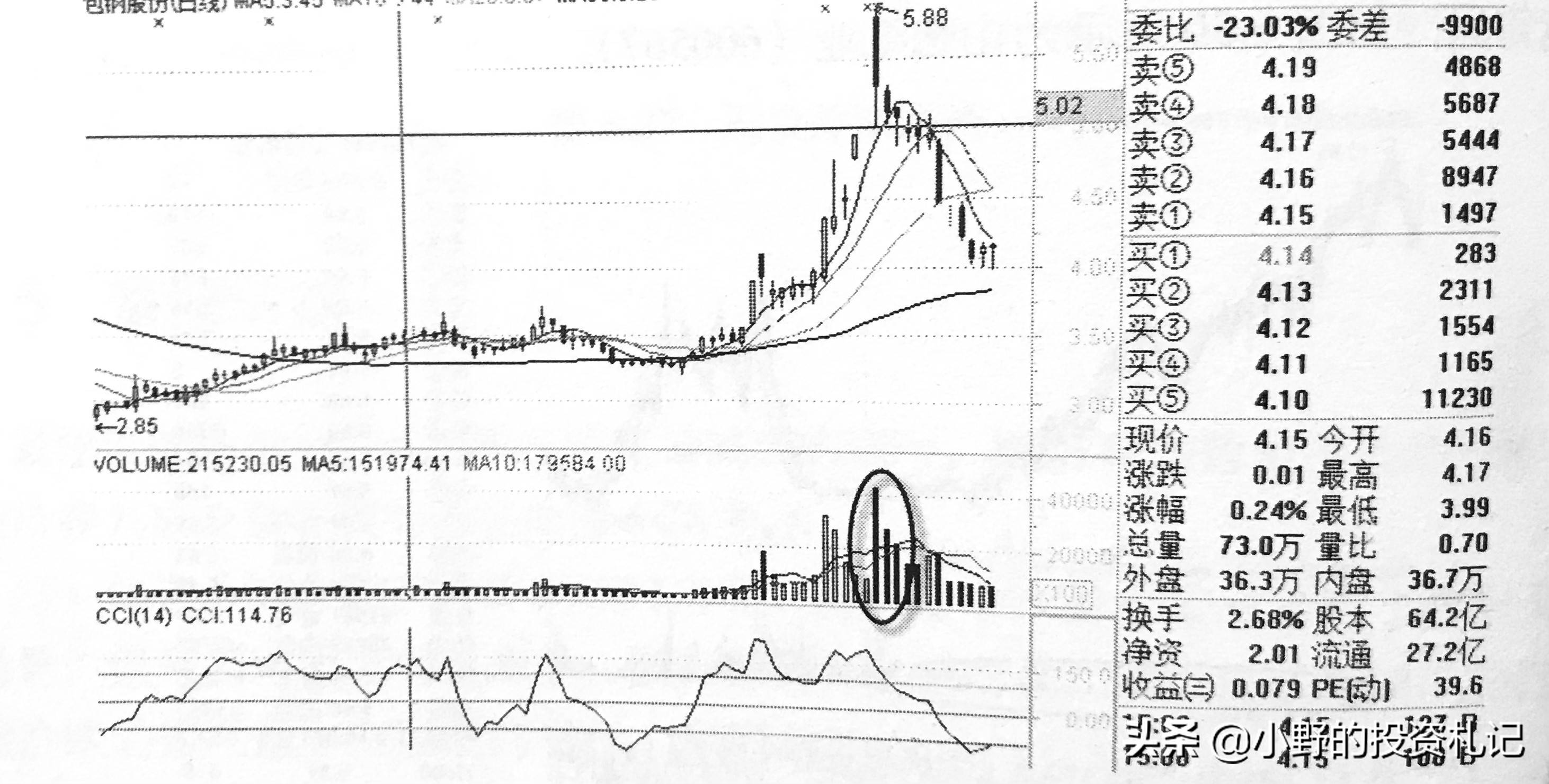 警惕量价关系陷阱今天把6种关系的精髓讲透越早弄懂越好