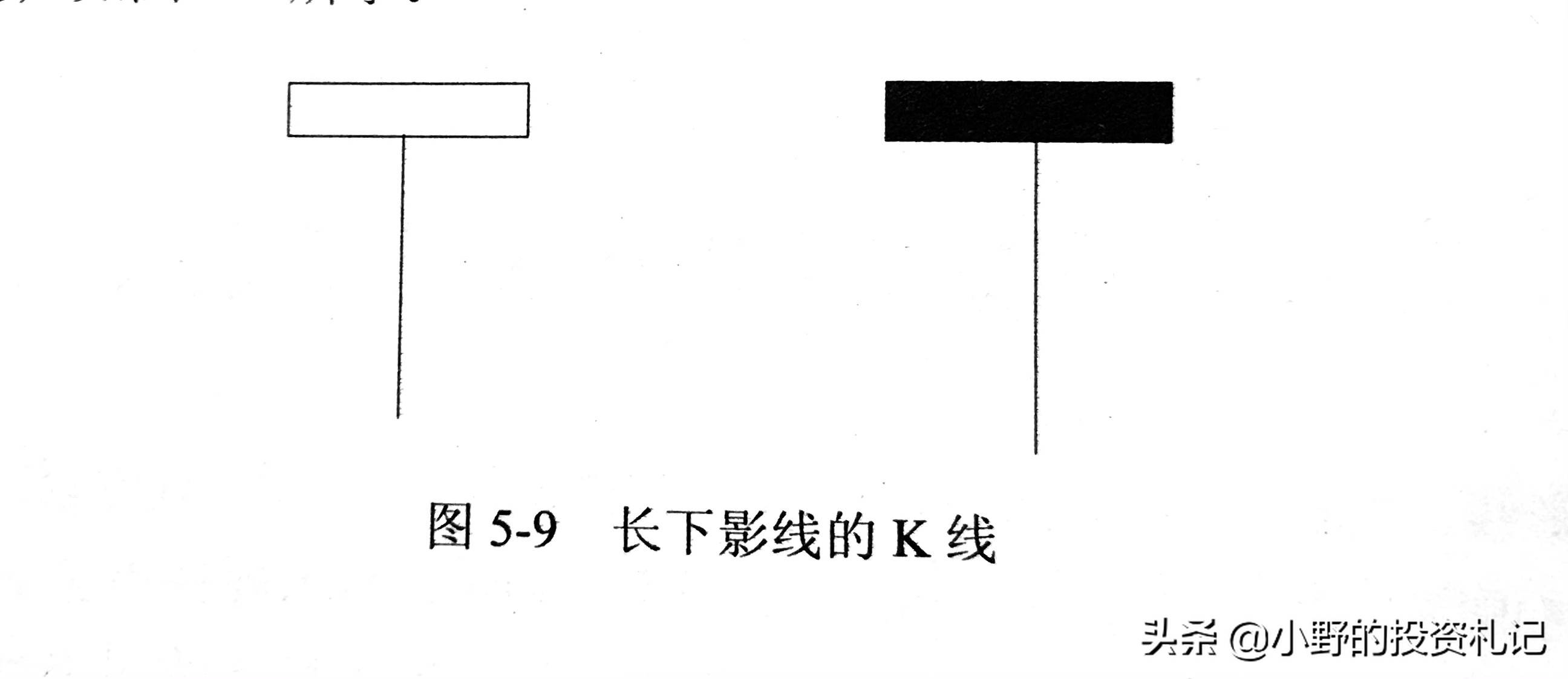 K线图很简单只需这六种形态学会了任意组合都能精通