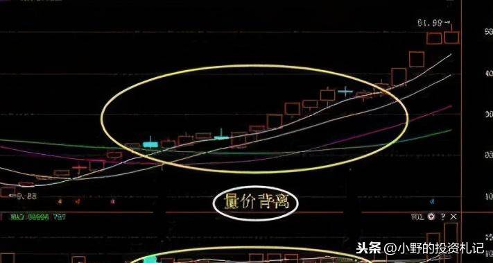 记住!遇到缩量洗盘坚定持仓黑马都是从这里开始