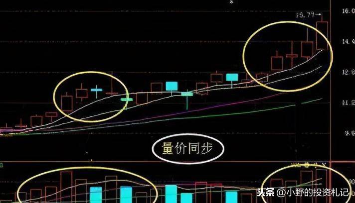 记住!遇到缩量洗盘坚定持仓黑马都是从这里开始
