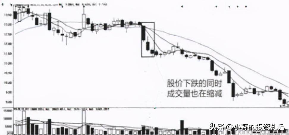 记住!遇到缩量洗盘坚定持仓黑马都是从这里开始
