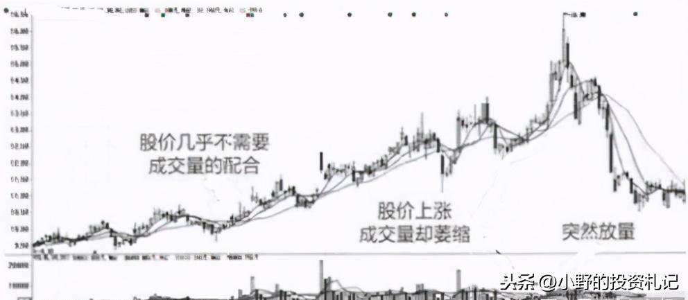 记住!遇到缩量洗盘坚定持仓黑马都是从这里开始