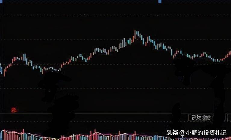 记住!遇到缩量洗盘坚定持仓黑马都是从这里开始
