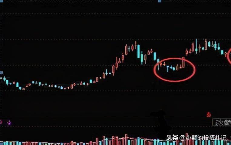 记住!遇到缩量洗盘坚定持仓黑马都是从这里开始