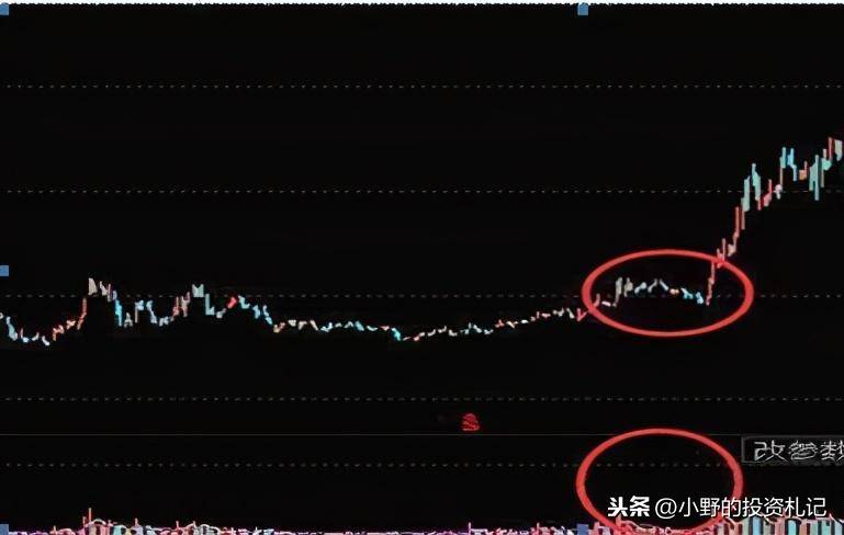 记住!遇到缩量洗盘坚定持仓黑马都是从这里开始