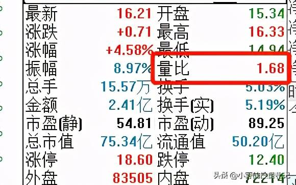 量比指标很多人不看竟然是庄家最害怕散户学会的值得收藏