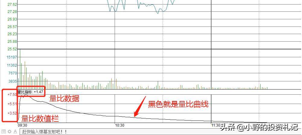 量比指标很多人不看竟然是庄家最害怕散户学会的值得收藏