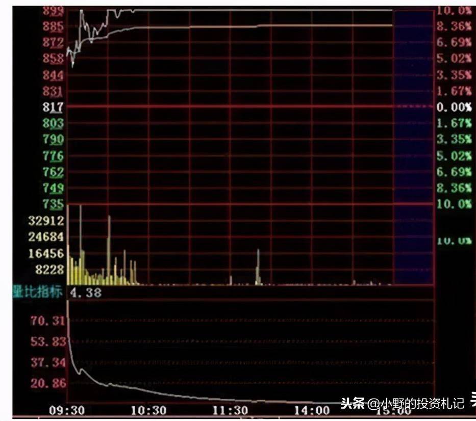 量比指标很多人不看竟然是庄家最害怕散户学会的值得收藏