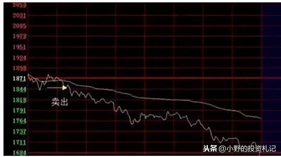 量比指标很多人不看竟然是庄家最害怕散户学会的值得收藏