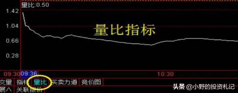 量比指标很多人不看竟然是庄家最害怕散户学会的值得收藏