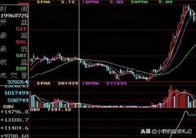 OBV指标很少人会用竟然是主力行踪利器没学的太亏了吧