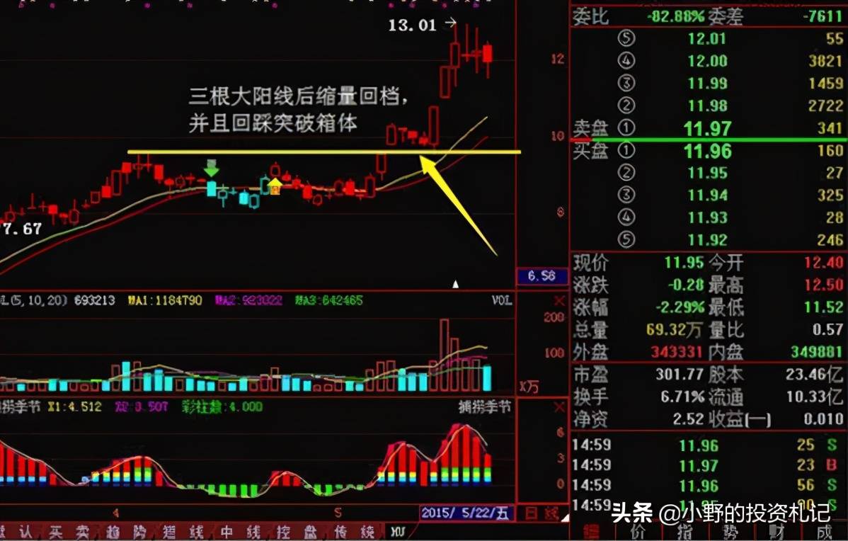 筹码分布找到涨停和主力意图的指标
