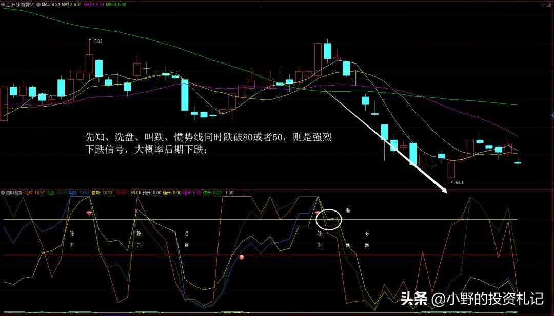 四时判官轻松判涨跌捕捉个股最佳买卖点源码分享图解